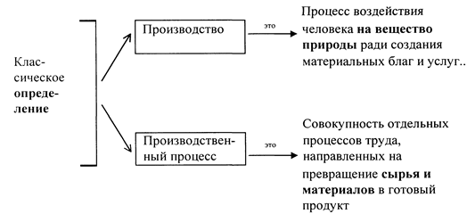 Что значит статус организации