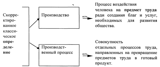 Что значит статус организации