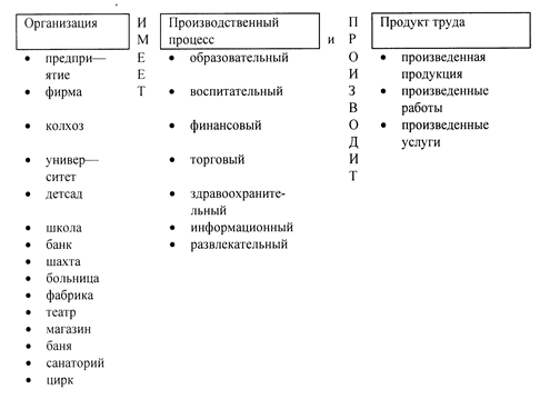 Что значит статус организации