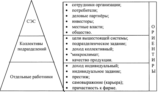 Из плана прибылей и убытков используется при планировании активов и пассивов