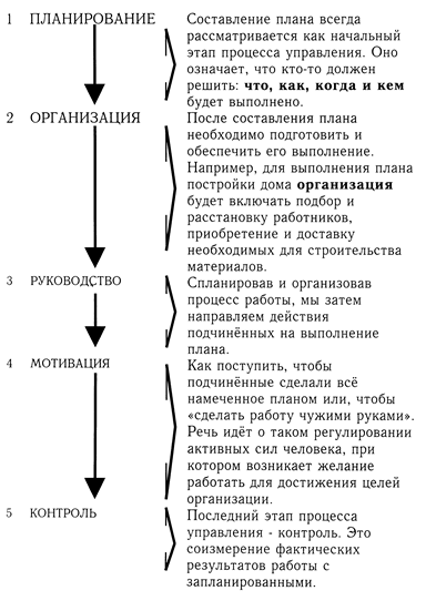 Полная функция управления доту