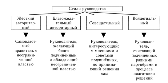 Пик руководство как связаться