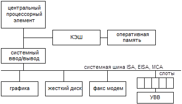 Схема ibm pc xt