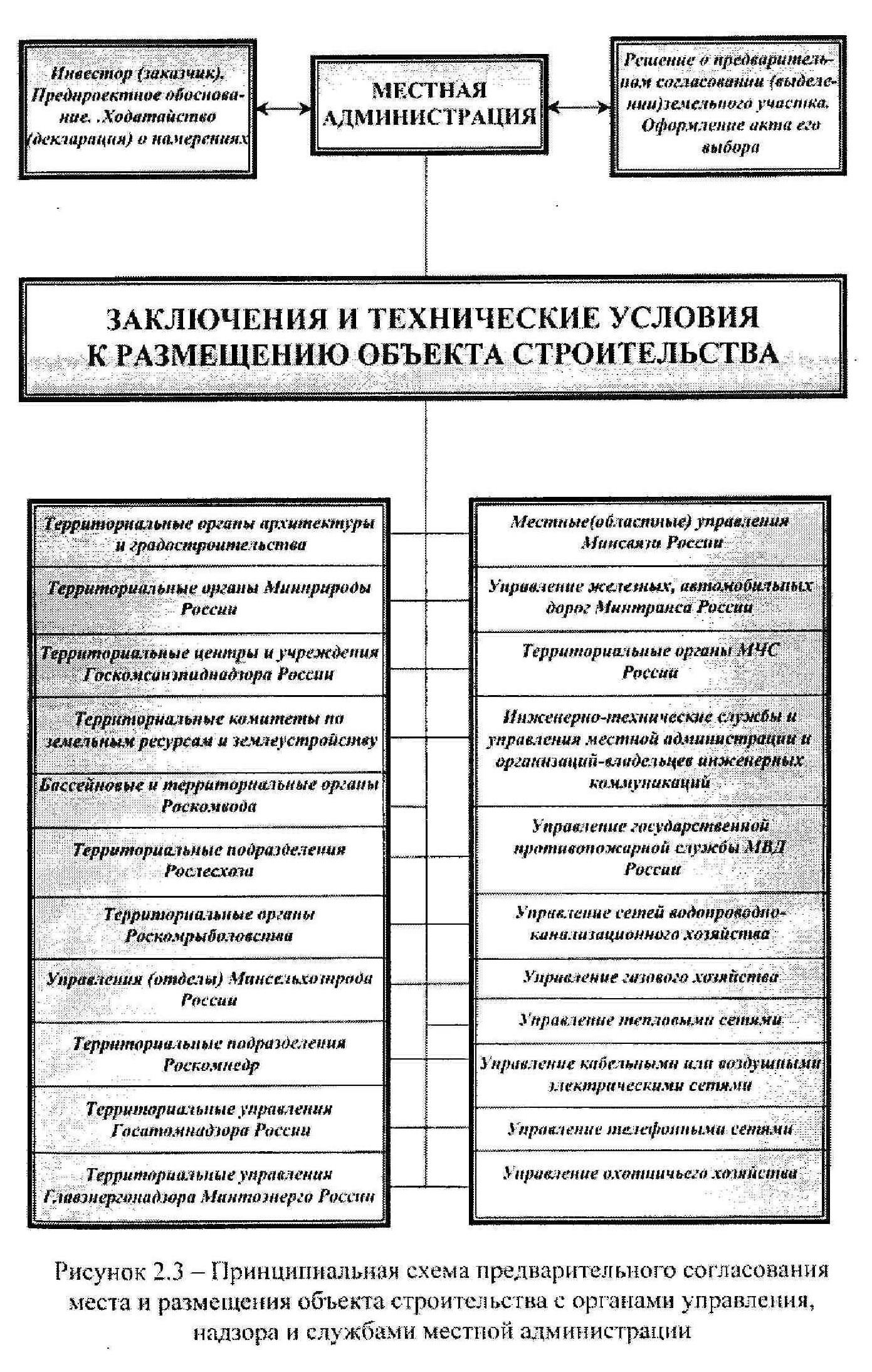 Срок действия типовых проектов составляет