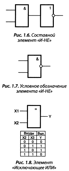 Постройте схему логических элементов для выражения задание 1