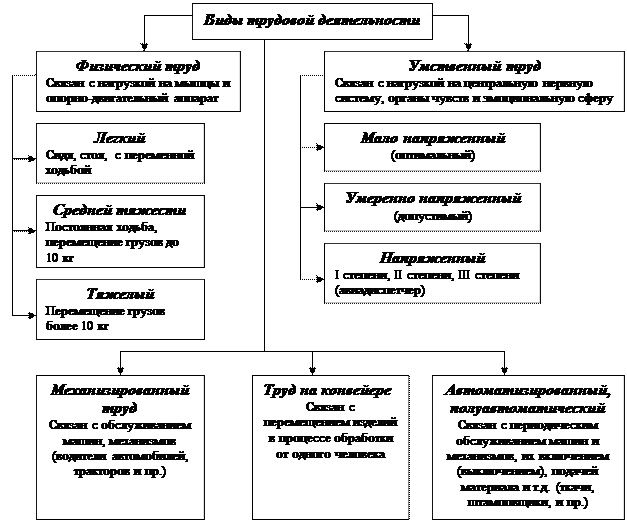 План деятельность человека