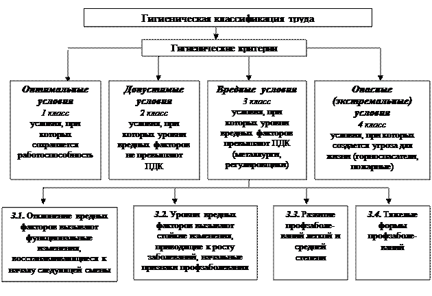 Схема классификация трудовых споров