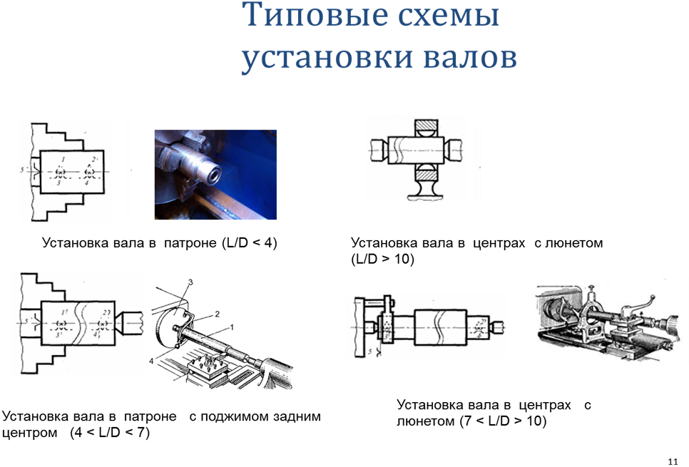 Схема базирования типа вал