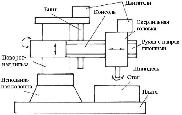 Схема токарного станка по металлу
