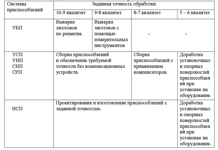 Что называется средствами технологического оснащения