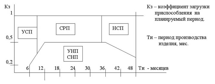 Что называется средствами технологического оснащения