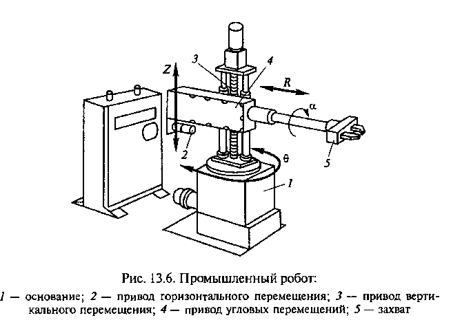 Схема промышленного робота