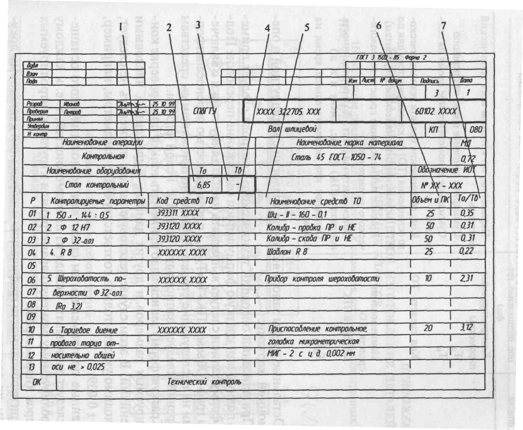 Операционная карта шлифовальной операции