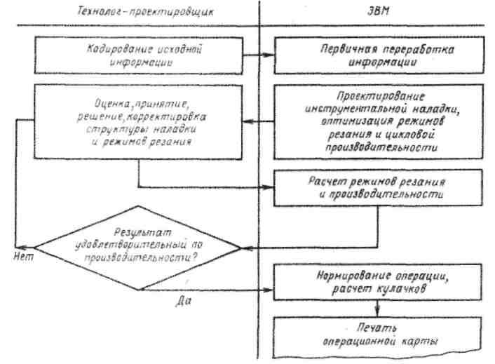 На этапе эксплуатации используют структурную схему