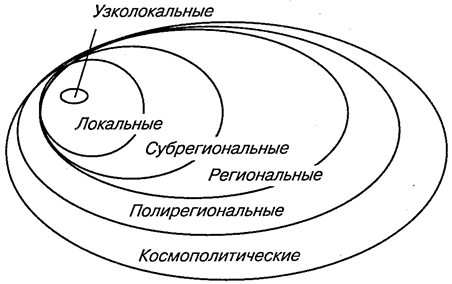 Типы ареалов схема