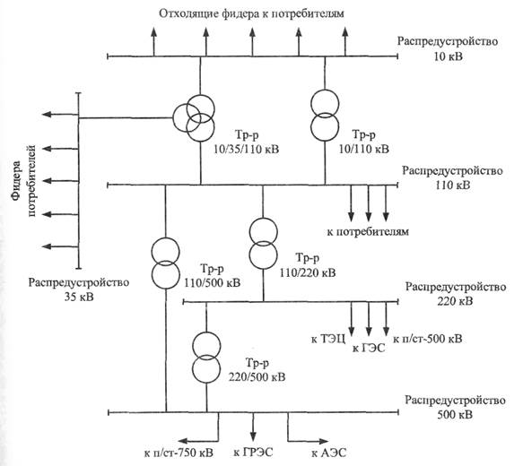 Узловая подстанция схема