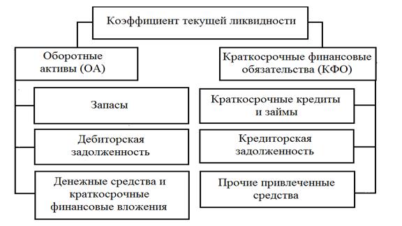 Картинки риск ликвидности