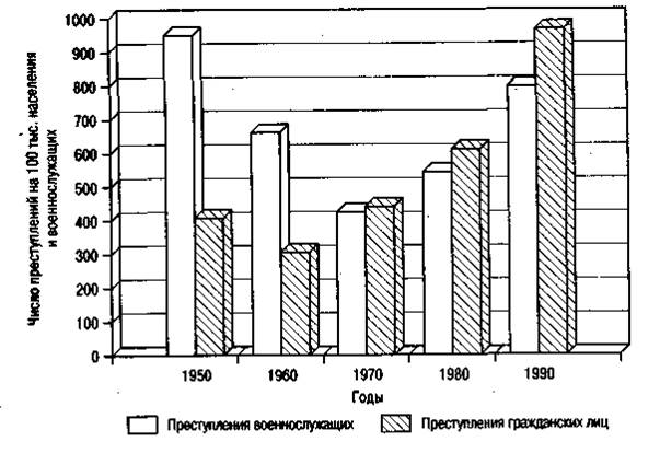 Графическое представление данных в виде столбиковых диаграмм. Графический метод представления судебных статистических данных. График по судебной статистике. Вид диаграммы в судебной статистике. Столбиковая и полосовая диаграмма.