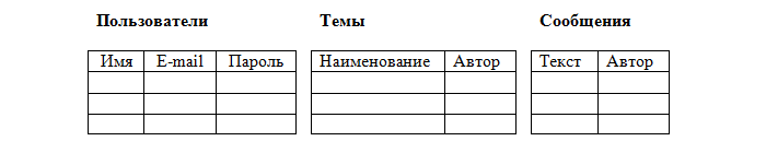 в структурной части реляционной модели фиксируется что. Смотреть фото в структурной части реляционной модели фиксируется что. Смотреть картинку в структурной части реляционной модели фиксируется что. Картинка про в структурной части реляционной модели фиксируется что. Фото в структурной части реляционной модели фиксируется что