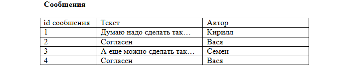 в структурной части реляционной модели фиксируется что. Смотреть фото в структурной части реляционной модели фиксируется что. Смотреть картинку в структурной части реляционной модели фиксируется что. Картинка про в структурной части реляционной модели фиксируется что. Фото в структурной части реляционной модели фиксируется что