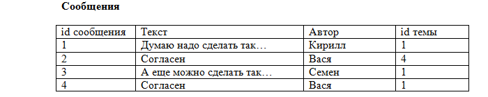 в структурной части реляционной модели фиксируется что. Смотреть фото в структурной части реляционной модели фиксируется что. Смотреть картинку в структурной части реляционной модели фиксируется что. Картинка про в структурной части реляционной модели фиксируется что. Фото в структурной части реляционной модели фиксируется что