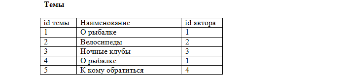 в структурной части реляционной модели фиксируется что. Смотреть фото в структурной части реляционной модели фиксируется что. Смотреть картинку в структурной части реляционной модели фиксируется что. Картинка про в структурной части реляционной модели фиксируется что. Фото в структурной части реляционной модели фиксируется что