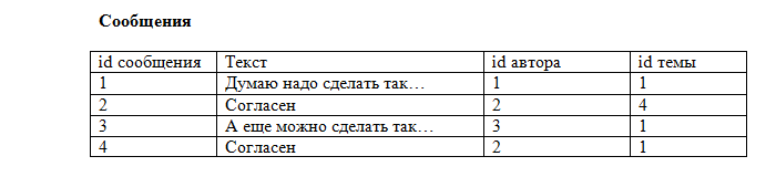 в структурной части реляционной модели фиксируется что. Смотреть фото в структурной части реляционной модели фиксируется что. Смотреть картинку в структурной части реляционной модели фиксируется что. Картинка про в структурной части реляционной модели фиксируется что. Фото в структурной части реляционной модели фиксируется что