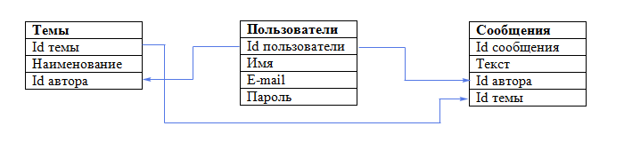 в структурной части реляционной модели фиксируется что. Смотреть фото в структурной части реляционной модели фиксируется что. Смотреть картинку в структурной части реляционной модели фиксируется что. Картинка про в структурной части реляционной модели фиксируется что. Фото в структурной части реляционной модели фиксируется что