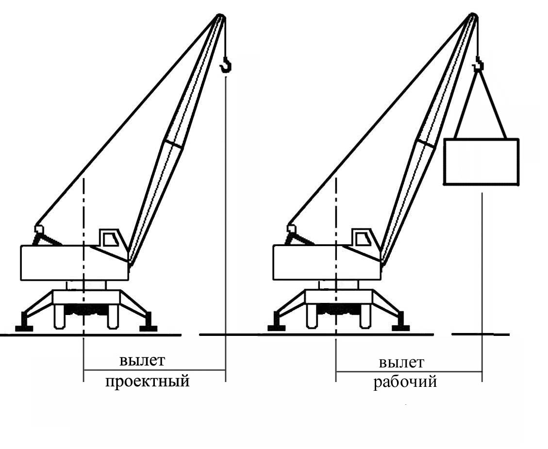Испытание автокранов. Конструкция подъема груза стрелового крана. Грузоподъемность ГПМ. Стреловые краны приборы безопасности. Устройство стрелового крана.