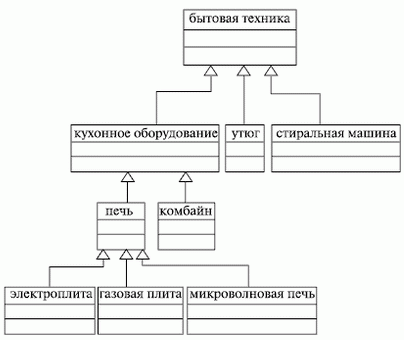 Диаграмма классов мобильного приложения