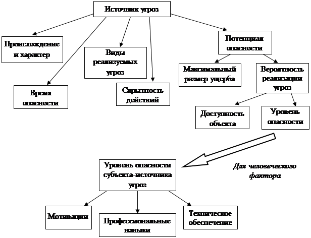 Модель угроз кии