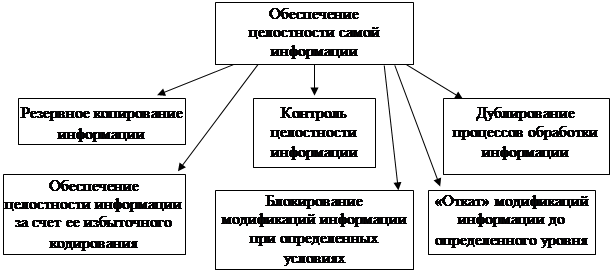 Субъект действия которого нарушают безопасность информации в рассматриваемой компьютерной системе