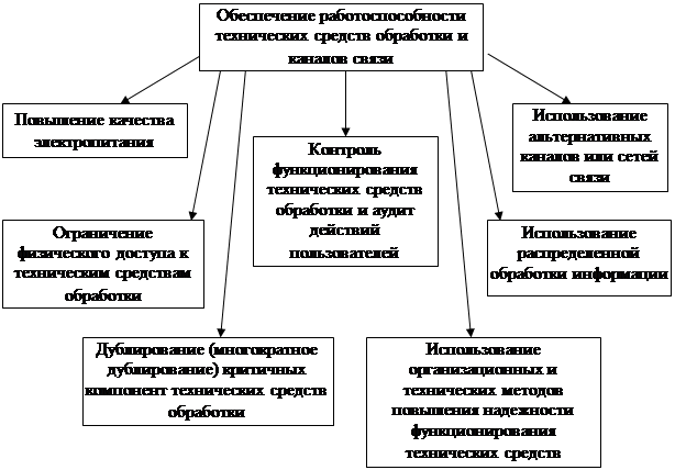 Из каких этапов состоит построение политики безопасности для компьютерной системы