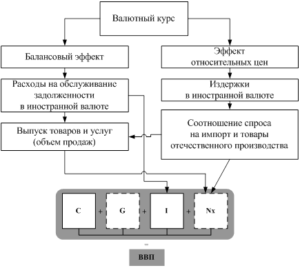 Механизм денежной трансмиссии это