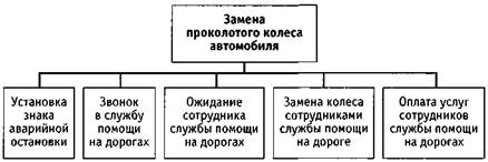 Какие из перечисленных признаков относятся к признакам сомнительных схем