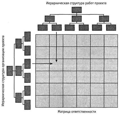 Иерархическая структура ресурсов проекта