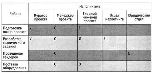 Руководитель проекта в рамках слабой матрицы может называться