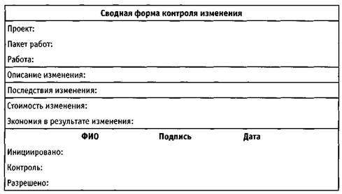 Управление изменениями в проекте курсовая