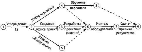 Диаграмма типа вершина работа