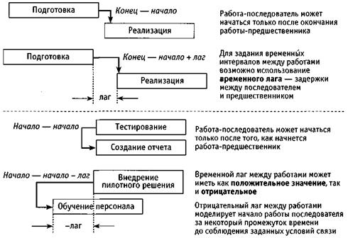 Срок жизни проекта и расчетный период определяется