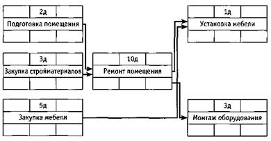 Фэм расчет проекта