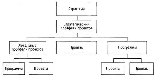 Балансировка портфеля проектов