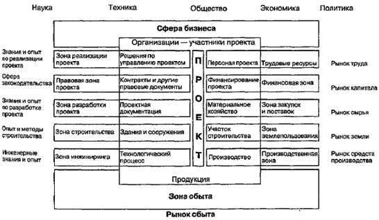 Окружение проекта участники проекта