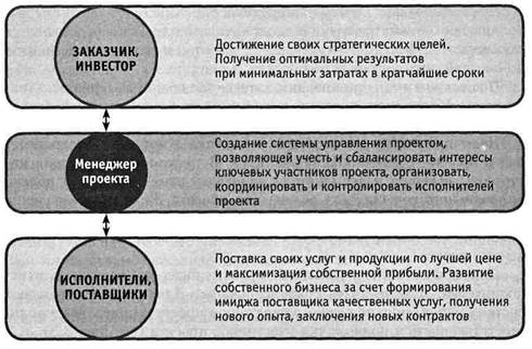 Окружающая среда проекта