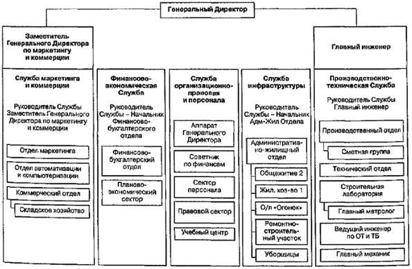 Структура индивидуального проекта кратко