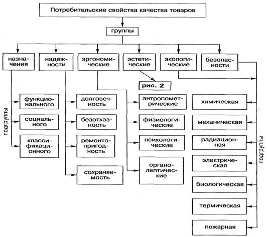 Потребительские свойства товара. Потребительские показатели качества продукции. Номенклатура показателей качества продукции. Номенклатура показателей качества товаров пример. Номенклатура потребительских свойств шоколада.