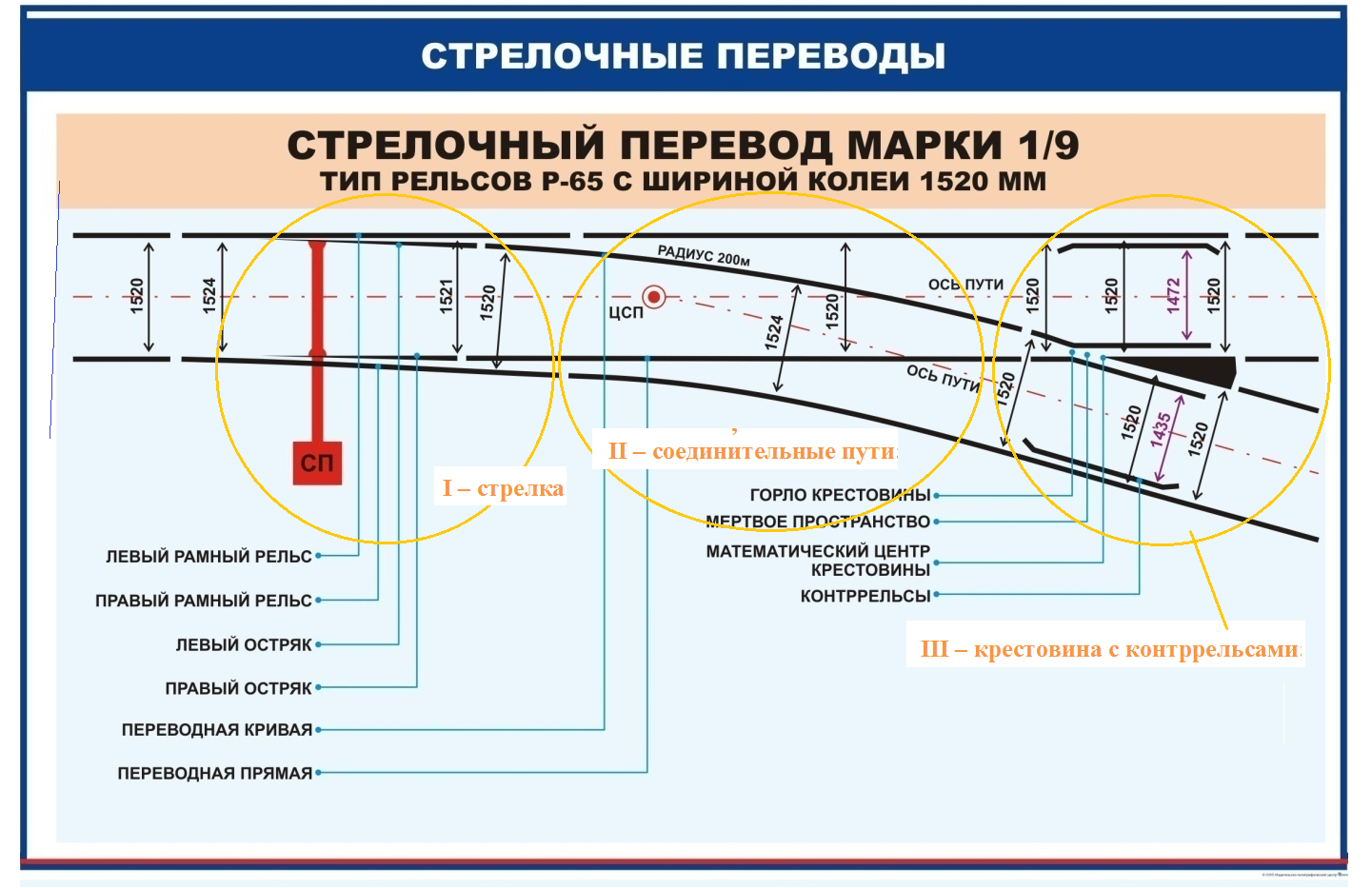 Как производится оценка пути в плане