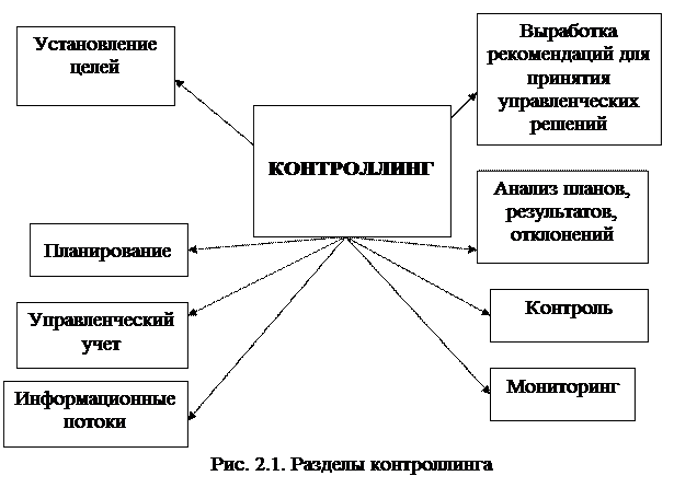 Кадровый контроллинг схема