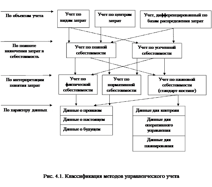 Сумма взаиморасчетов и сумма управленческого учета 1с