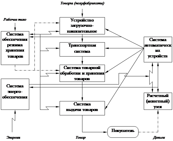 Схема торгового автомата